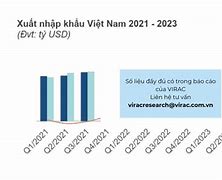 Báo Cáo Xuất Nhập Khẩu Việt Nam Năm 2024