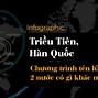 Hàn Quốc Với Triều Tiên Có Chiến Tranh Không