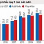 Kim Ngạch Xuất Nhập Khẩu Việt Nam - Eu 2022