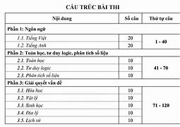 Luyện Thi Đánh Giá Năng Lực Tphcm