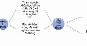 Tiến Sĩ Liên Kết Đại Học Kinh Tế