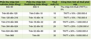 Trợ Cấp Nghỉ Hưu Có Tính Thuế Tncn