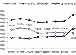 Tỷ Lệ Nợ Xấu Của Acb Năm 2023