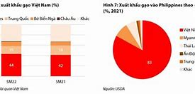 Xuất Khẩu Gạo Sang Eu Năm 2022 Là Gì ؟ Gì Của Mỹ